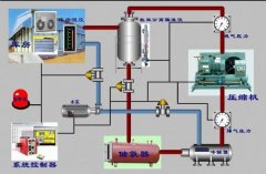 冷庫安裝用哪個制冷系統？氨系統和氟系統哪個好？
